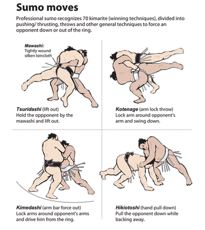 Sumo Throws
Los Angeles Times